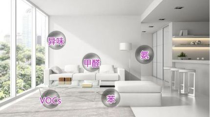 裝修完畢室內污染治理五步走，守護健康呼吸，營造清新家園