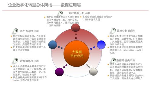 《企業(yè)數(shù)字化轉(zhuǎn)型規(guī)劃設(shè)計 從戰(zhàn)略藍(lán)圖到落地執(zhí)行的107頁滿分指南與資源獲取》