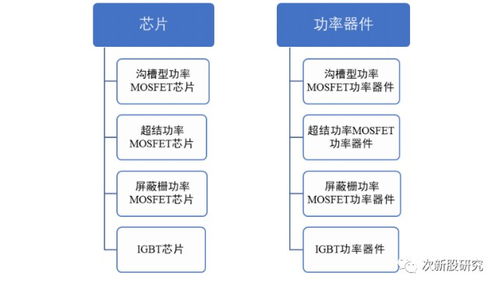 新潔能 中國股市的下一個中芯國際？企業(yè)戰(zhàn)略策劃與未來展望